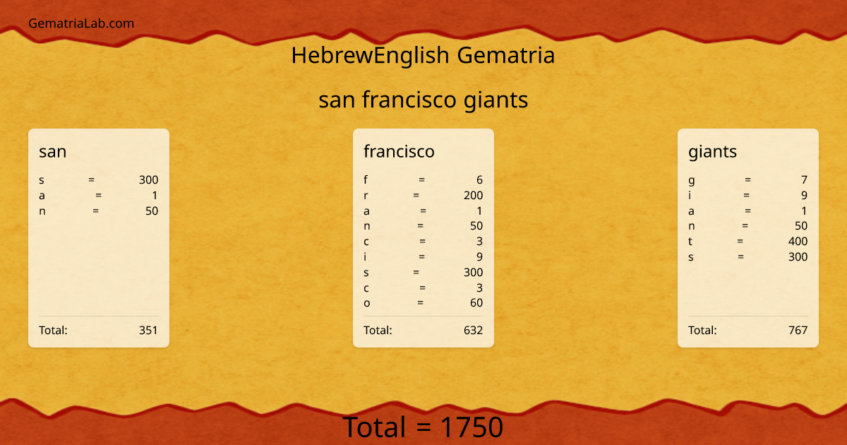 san francisco giants in hebrewEnglish Gematria